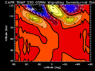 Apr Temp Semi: Alt v. Lat