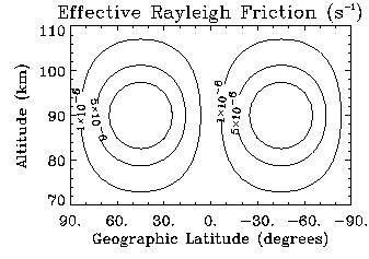 Rayleigh Coefficients