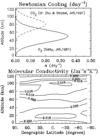 Cooling and Conductivity