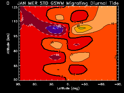 Alt v. Lat Color Contour