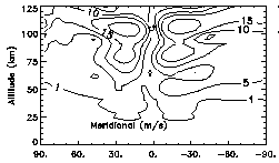 North Wind Amplitude Panel