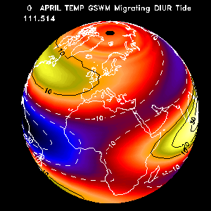Global Scale Wave Model