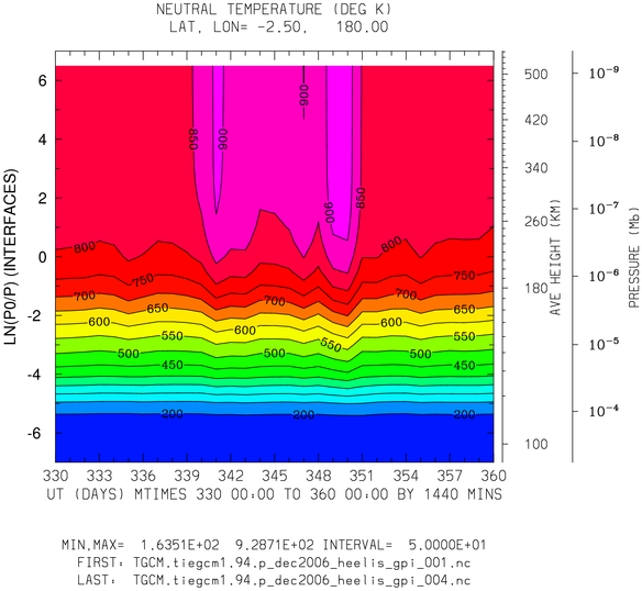 _static/images/dec2006/dec2006_heelis_gpi_daily/pict0001.png