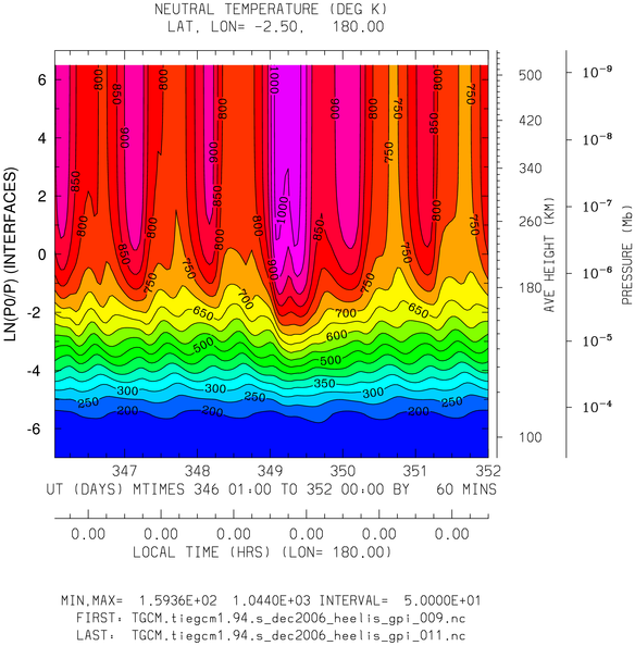 _static/images/dec2006/dec2006_heelis_gpi_hourly/pict0001.png