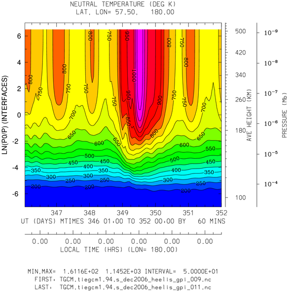 _static/images/dec2006/dec2006_heelis_gpi_hourly/pict0002.png