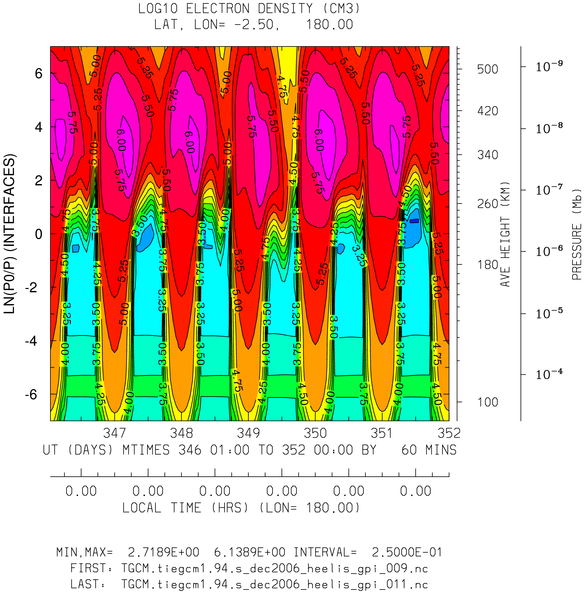 _static/images/dec2006/dec2006_heelis_gpi_hourly/pict0003.png