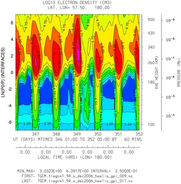 _static/images/dec2006/dec2006_heelis_gpi_hourly/pict0004.png