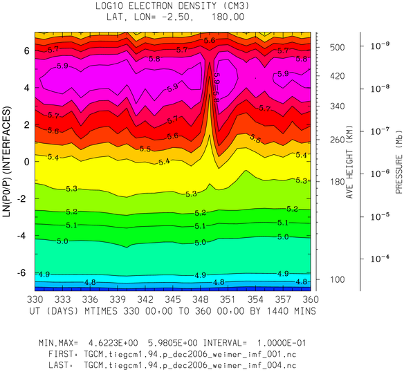 _static/images/dec2006/dec2006_weimer_imf_daily/pict0003.png