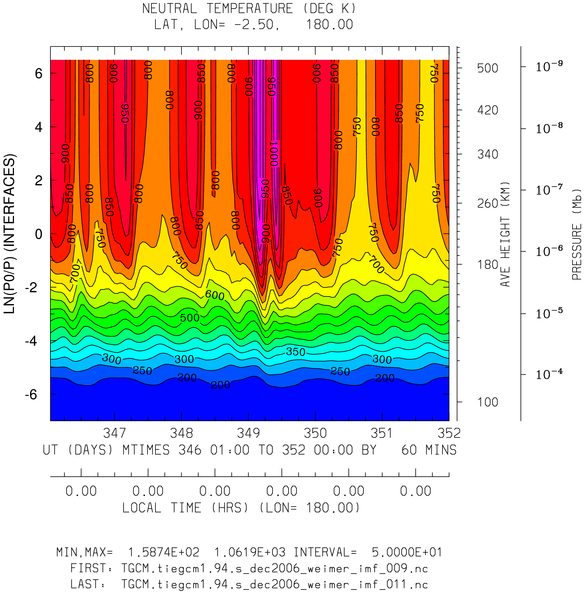 _static/images/dec2006/dec2006_weimer_imf_hourly/pict0001.png