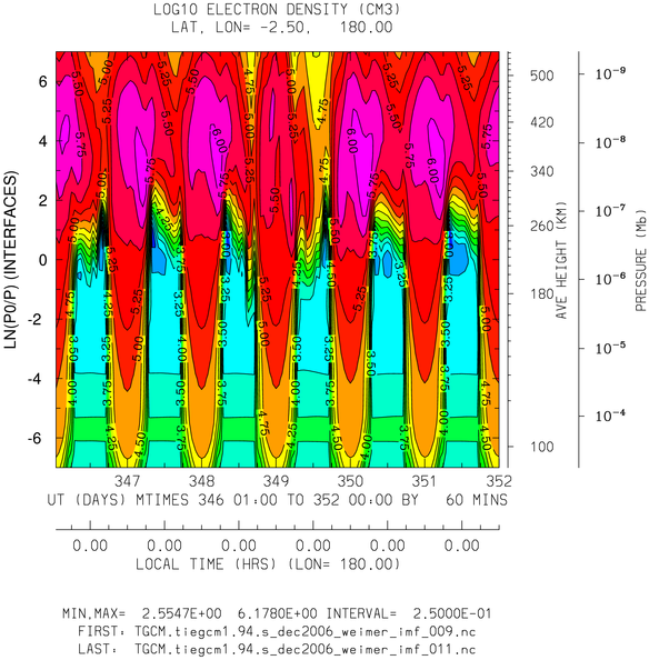 _static/images/dec2006/dec2006_weimer_imf_hourly/pict0003.png