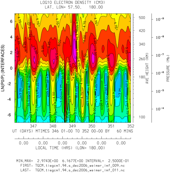 _static/images/dec2006/dec2006_weimer_imf_hourly/pict0004.png