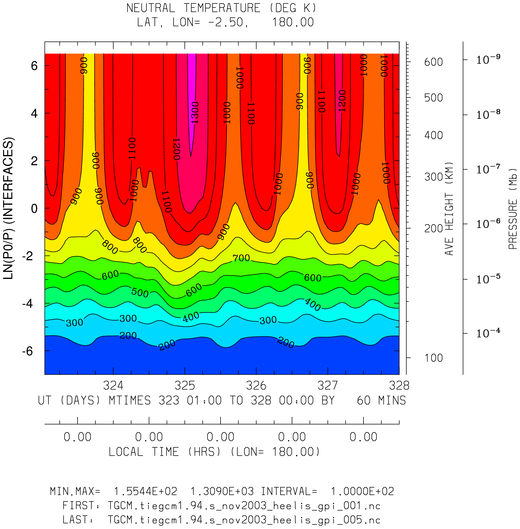 _static/images/nov2003/nov2003_heelis_gpi_hourly/pict0001.png