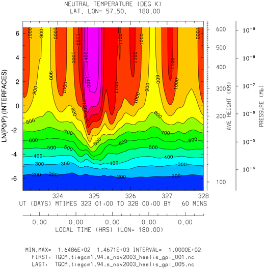 _static/images/nov2003/nov2003_heelis_gpi_hourly/pict0002.png