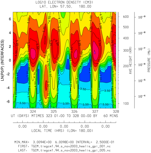 _static/images/nov2003/nov2003_heelis_gpi_hourly/pict0004.png