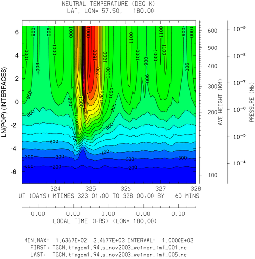 _static/images/nov2003/nov2003_weimer_imf_hourly/pict0002.png