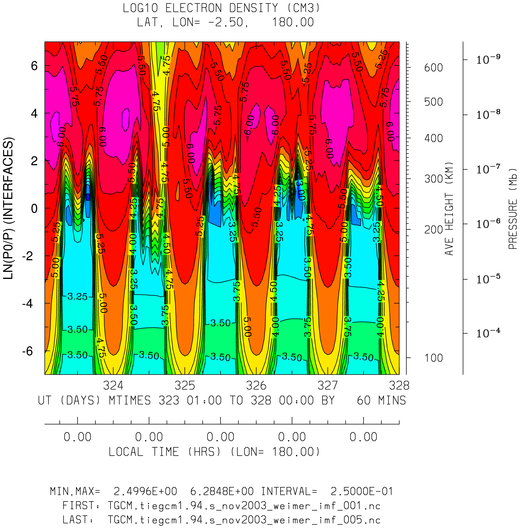 _static/images/nov2003/nov2003_weimer_imf_hourly/pict0003.png