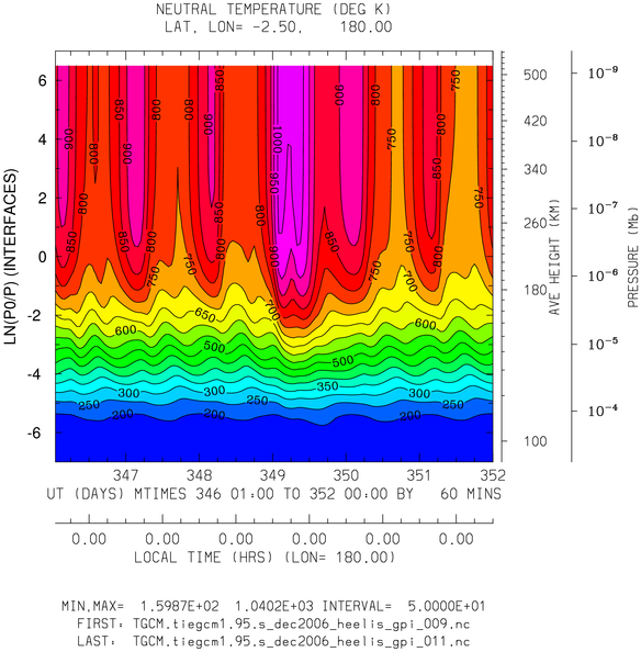 _static/images/dec2006/dec2006_heelis_gpi_hourly/pict0001.png