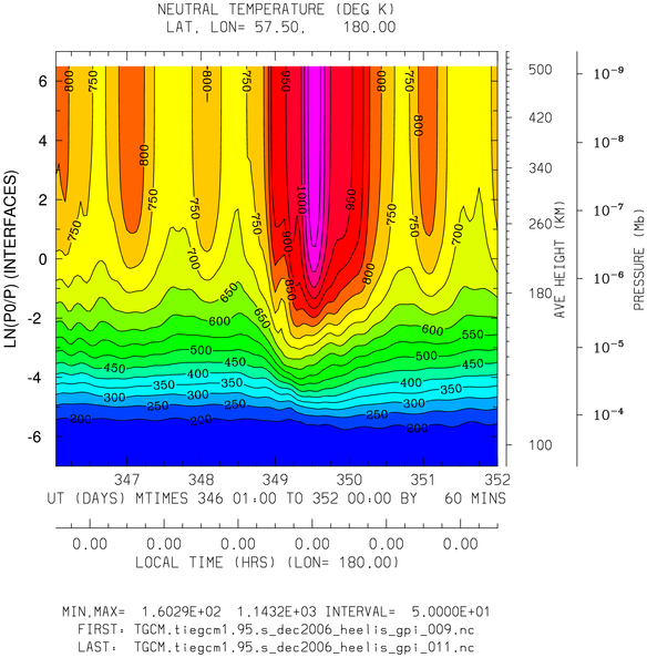 _static/images/dec2006/dec2006_heelis_gpi_hourly/pict0002.png