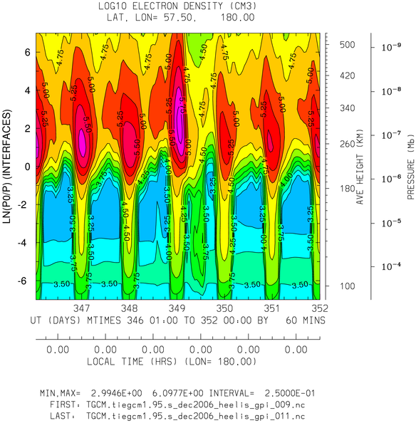 _static/images/dec2006/dec2006_heelis_gpi_hourly/pict0004.png