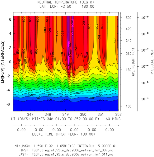 _static/images/dec2006/dec2006_weimer_imf_hourly/pict0001.png