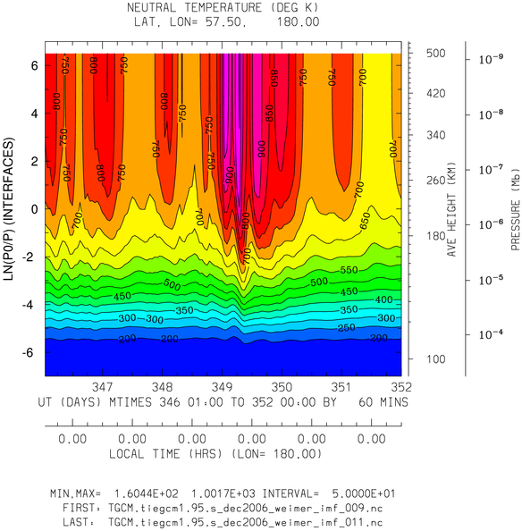 _static/images/dec2006/dec2006_weimer_imf_hourly/pict0002.png