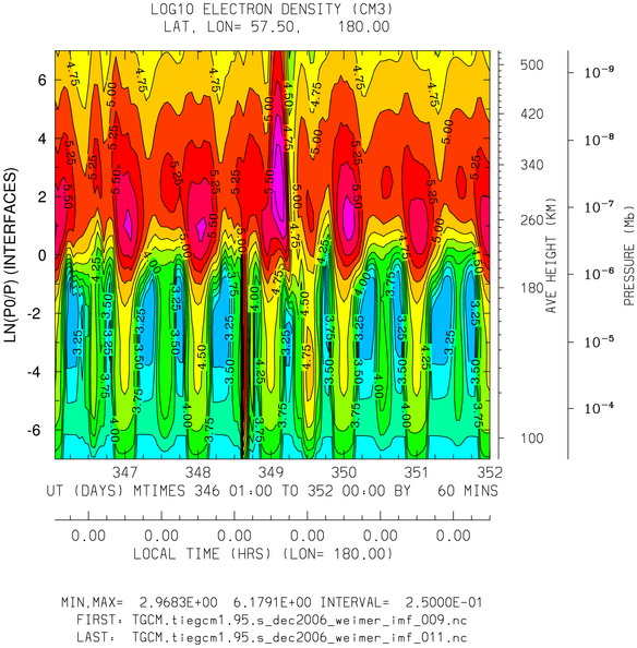 _static/images/dec2006/dec2006_weimer_imf_hourly/pict0004.png