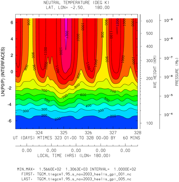 _static/images/nov2003/nov2003_heelis_gpi_hourly/pict0001.png