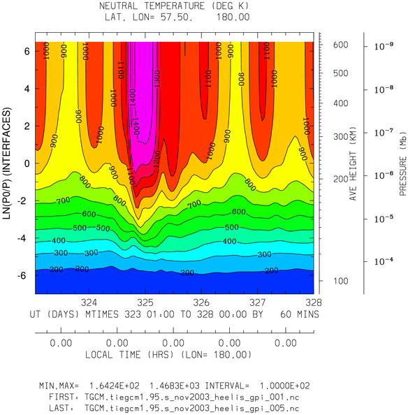 _static/images/nov2003/nov2003_heelis_gpi_hourly/pict0002.png