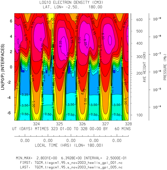 _static/images/nov2003/nov2003_heelis_gpi_hourly/pict0003.png