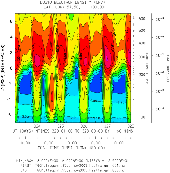 _static/images/nov2003/nov2003_heelis_gpi_hourly/pict0004.png