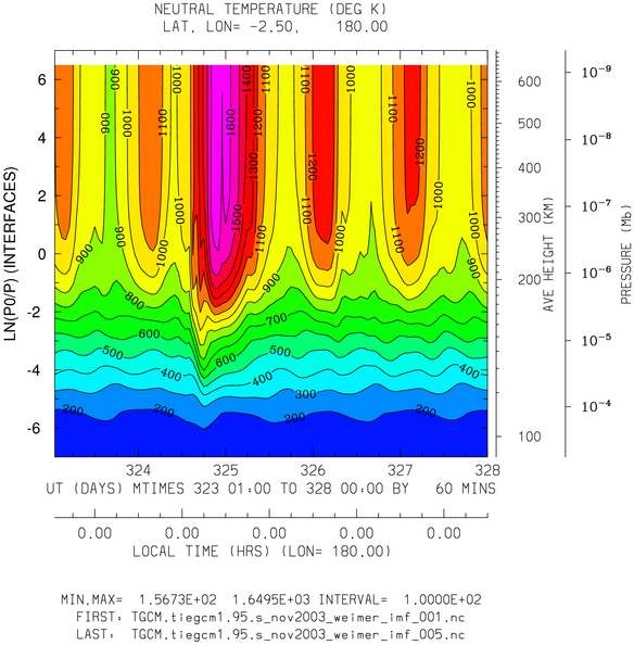 _static/images/nov2003/nov2003_weimer_imf_hourly/pict0001.png