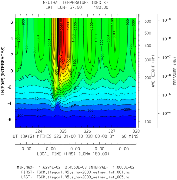 _static/images/nov2003/nov2003_weimer_imf_hourly/pict0002.png