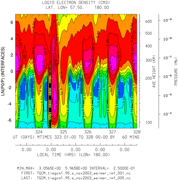 _static/images/nov2003/nov2003_weimer_imf_hourly/pict0004.png