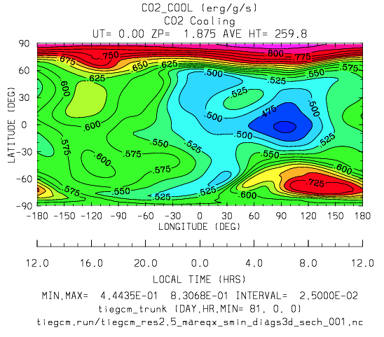 _images/CO2_COOL_zpp2.png