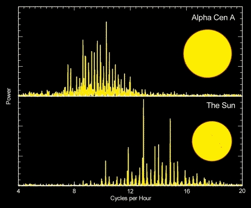 asteroseismology