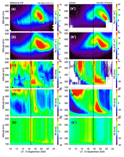 Altitude profiles of measured electron density (top row), sumulated electron density (2nd row), measured vertical ion drift (3rd row), simulated vertical ion drift (4th row), and the vertical ion drift component due to electric field (bottom row)